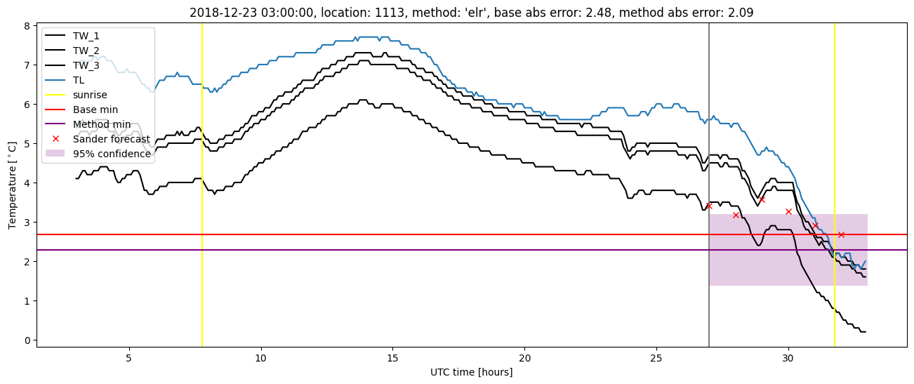 My plot :)