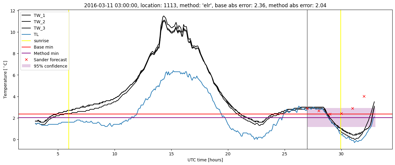 My plot :)