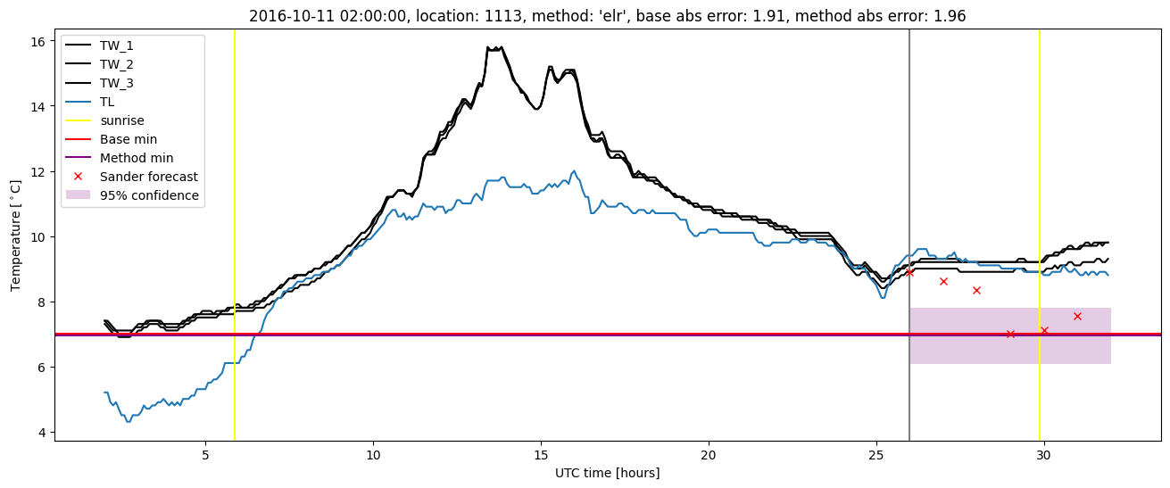 My plot :)