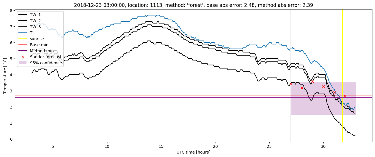 My plot :)