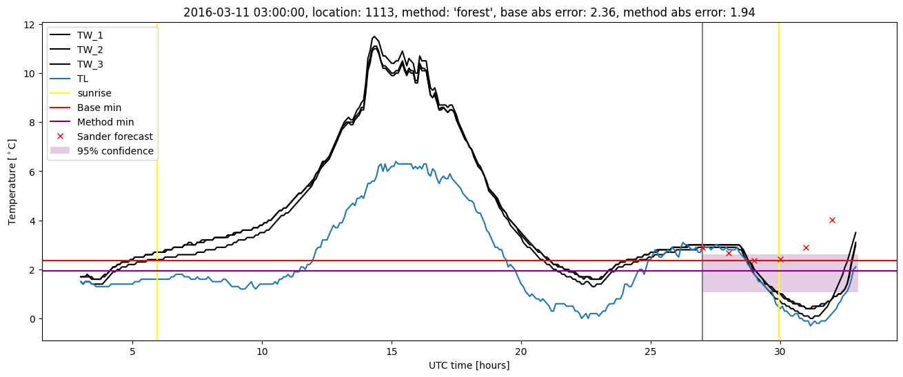 My plot :)