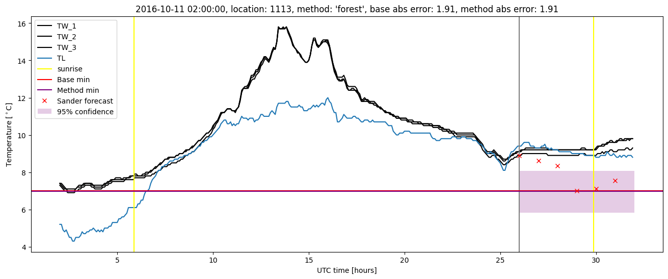 My plot :)