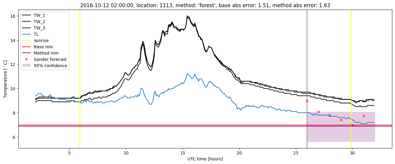 My plot :)