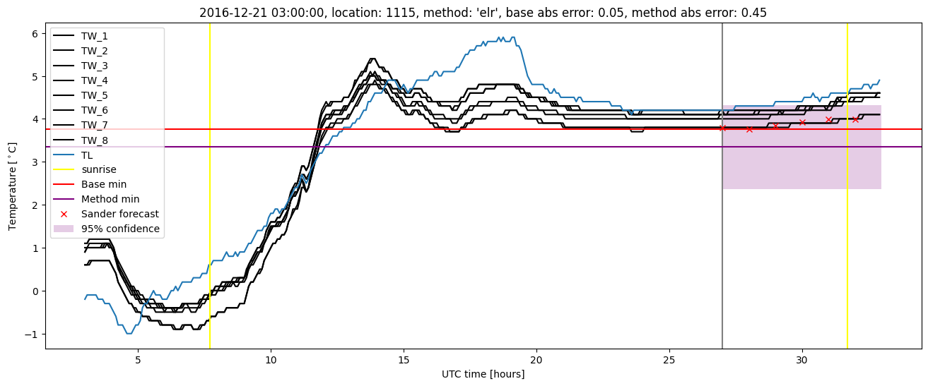 My plot :)