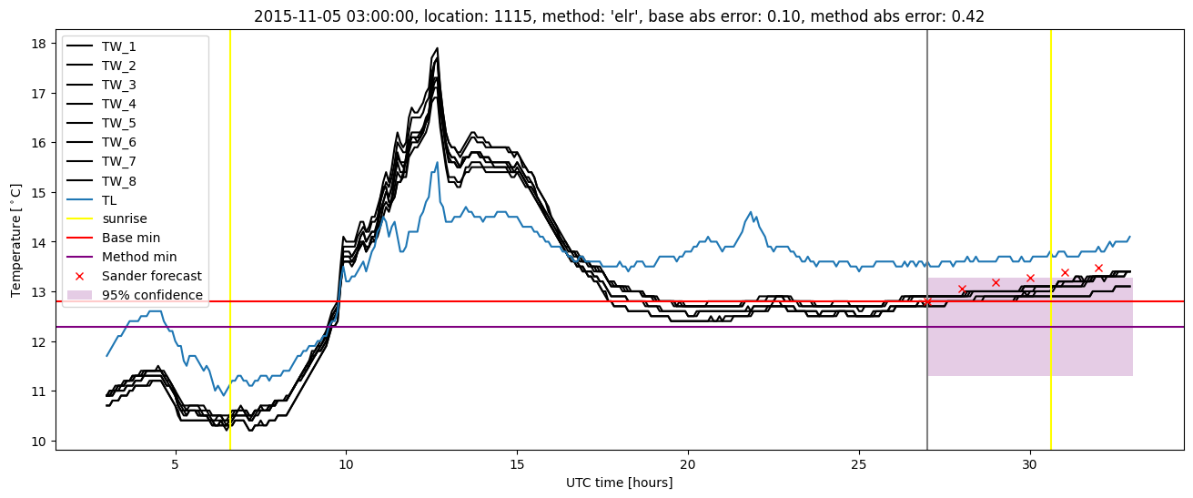 My plot :)