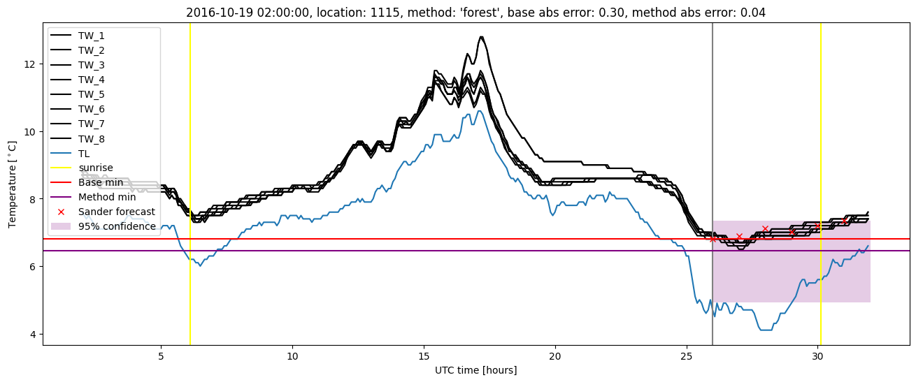 My plot :)