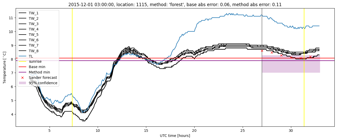 My plot :)