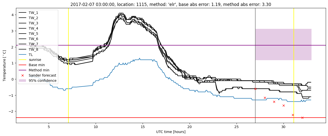 My plot :)