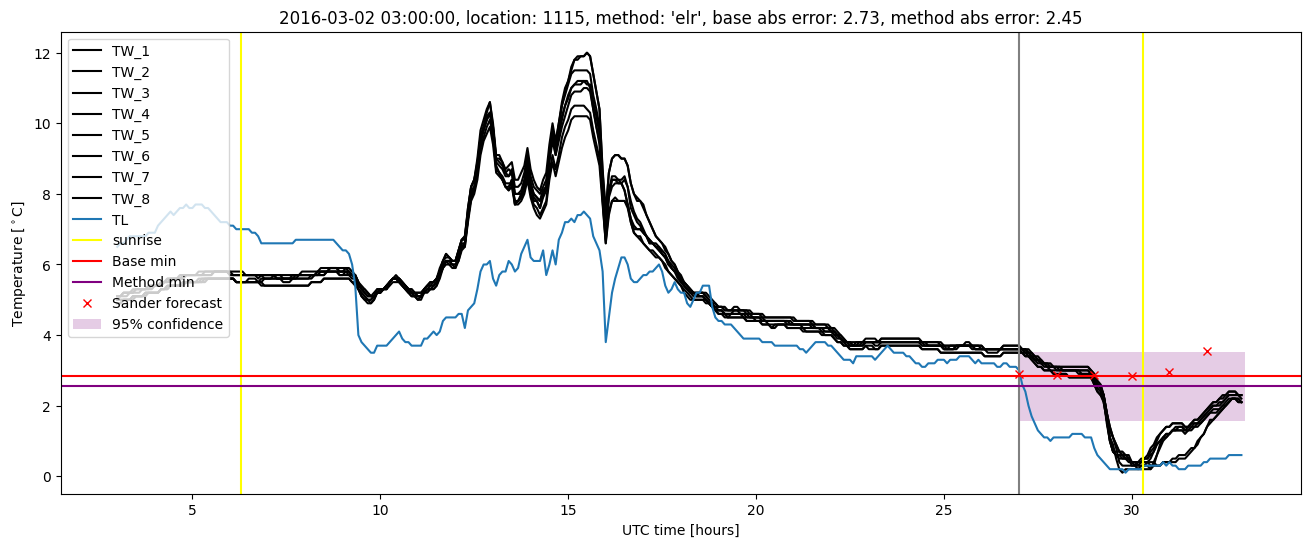 My plot :)