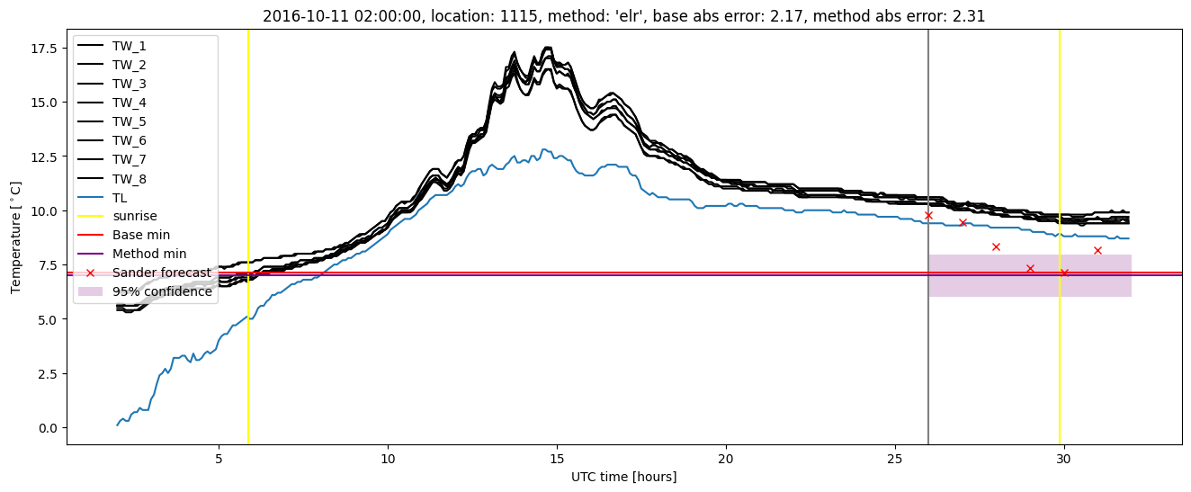 My plot :)