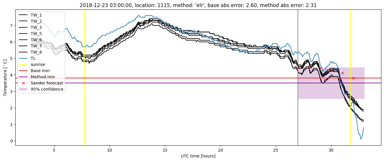 My plot :)