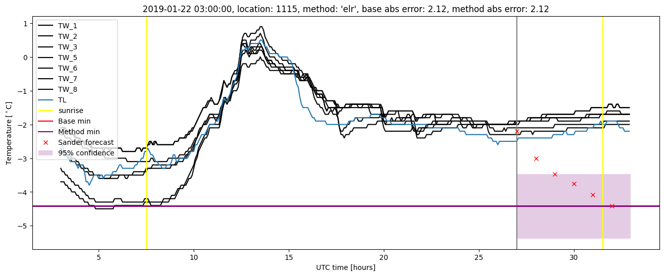 My plot :)