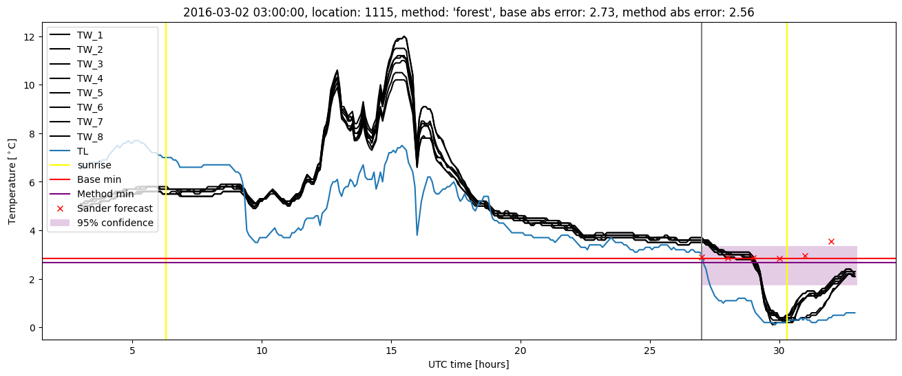 My plot :)