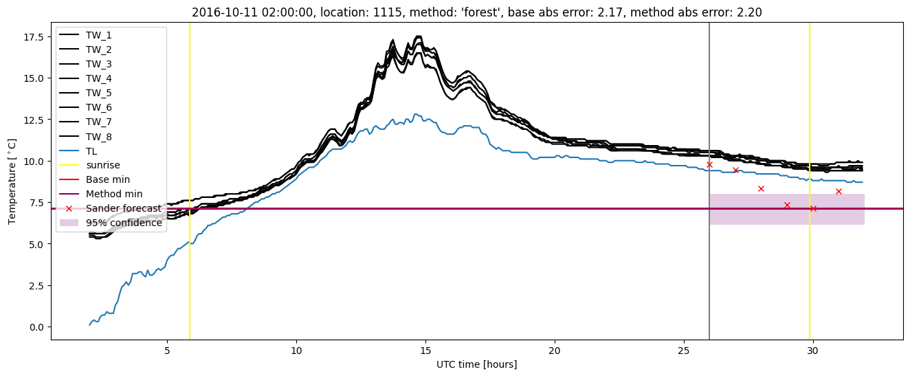 My plot :)