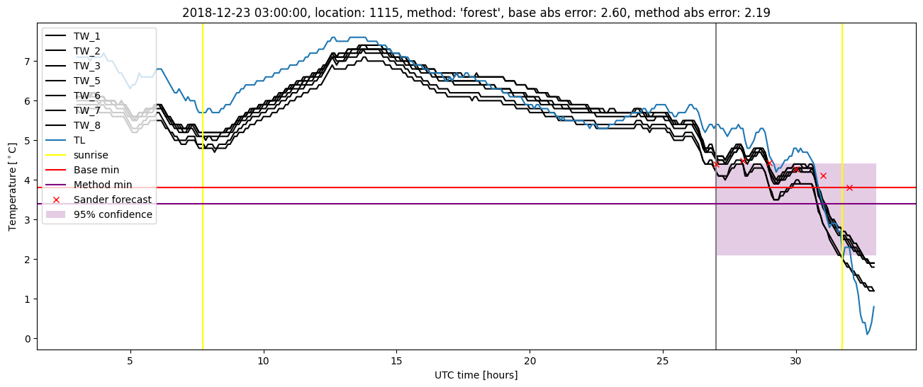 My plot :)