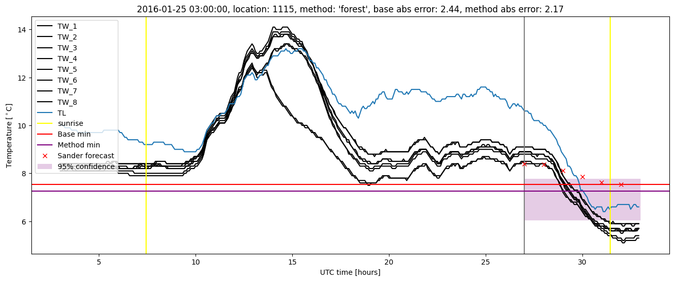 My plot :)