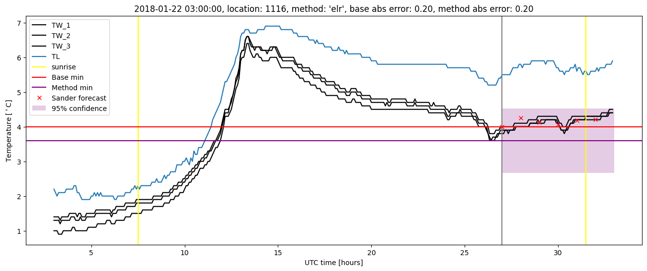 My plot :)