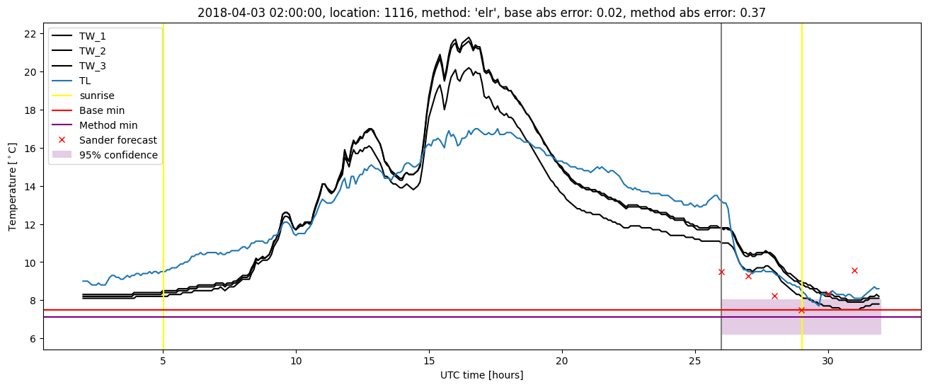 My plot :)