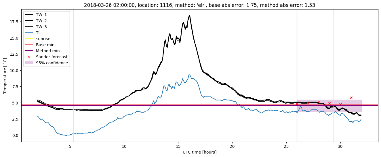 My plot :)