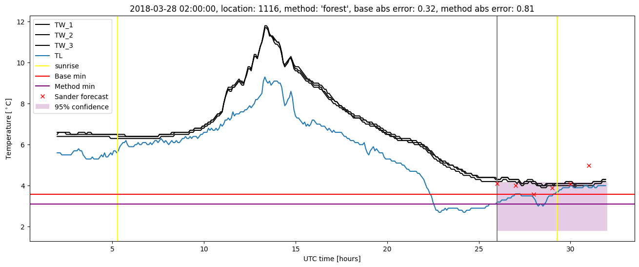 My plot :)