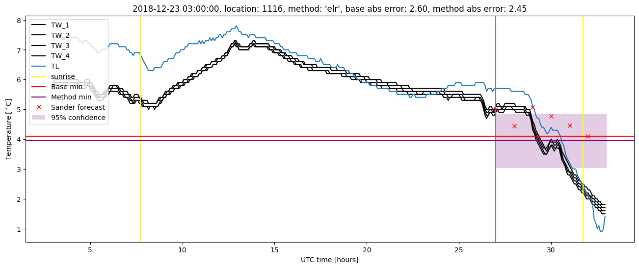 My plot :)