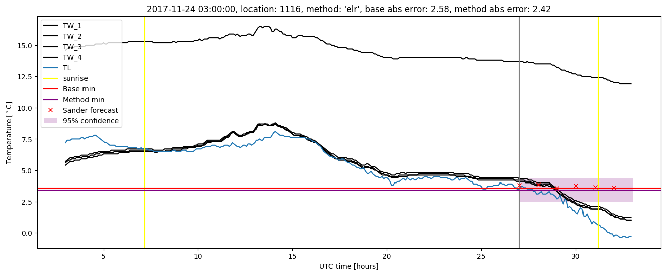 My plot :)