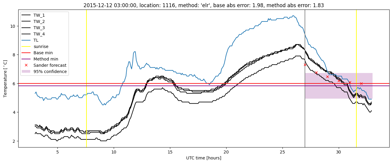 My plot :)