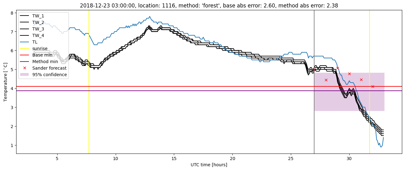 My plot :)