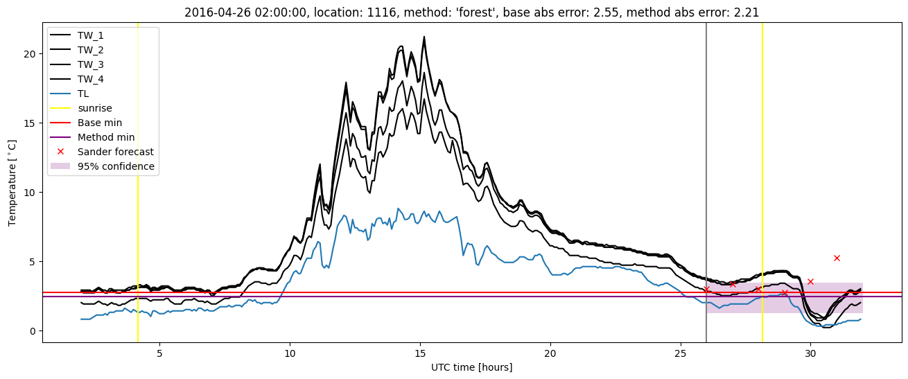 My plot :)