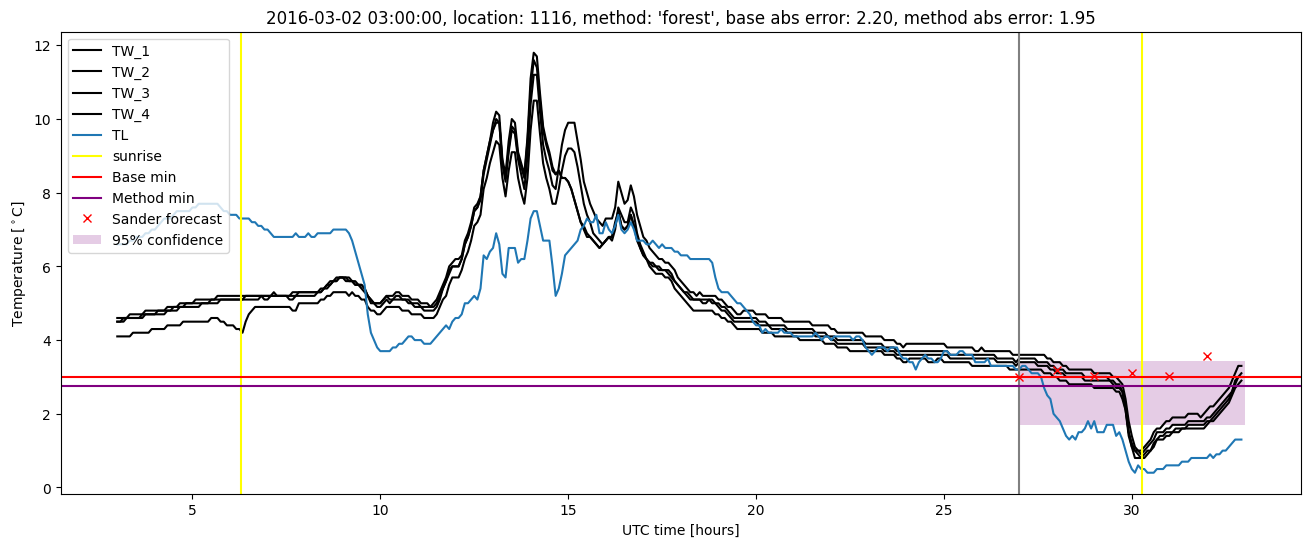 My plot :)