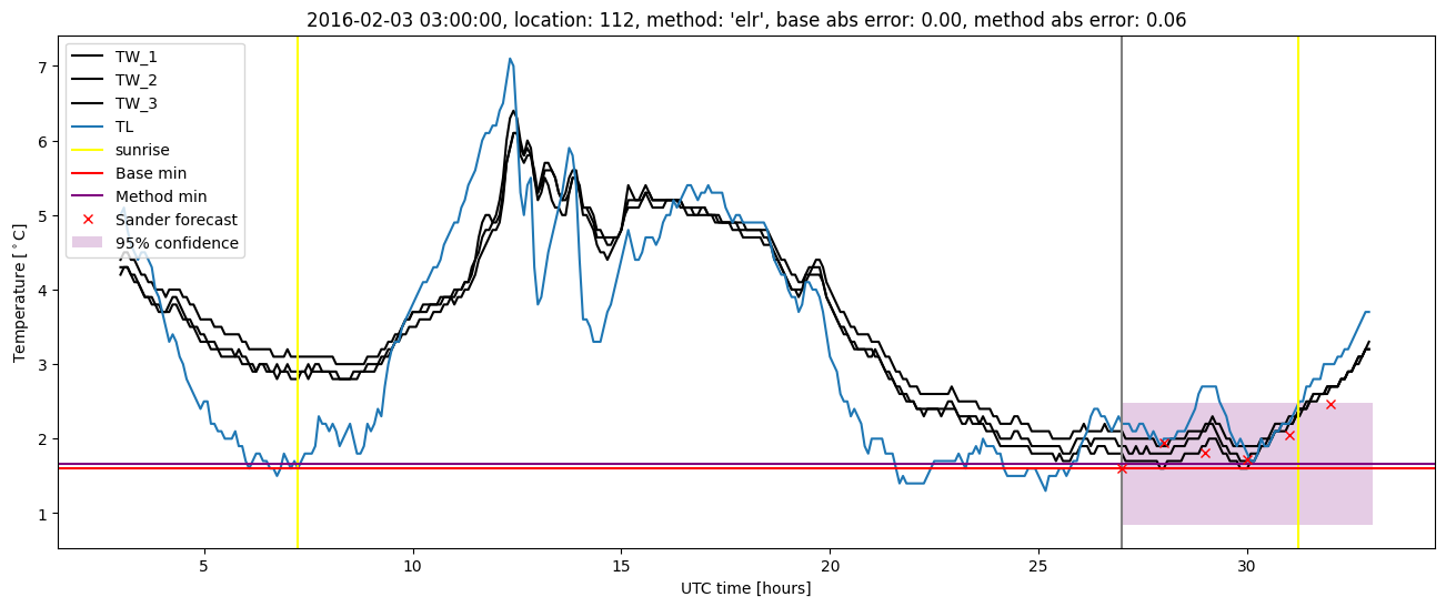 My plot :)