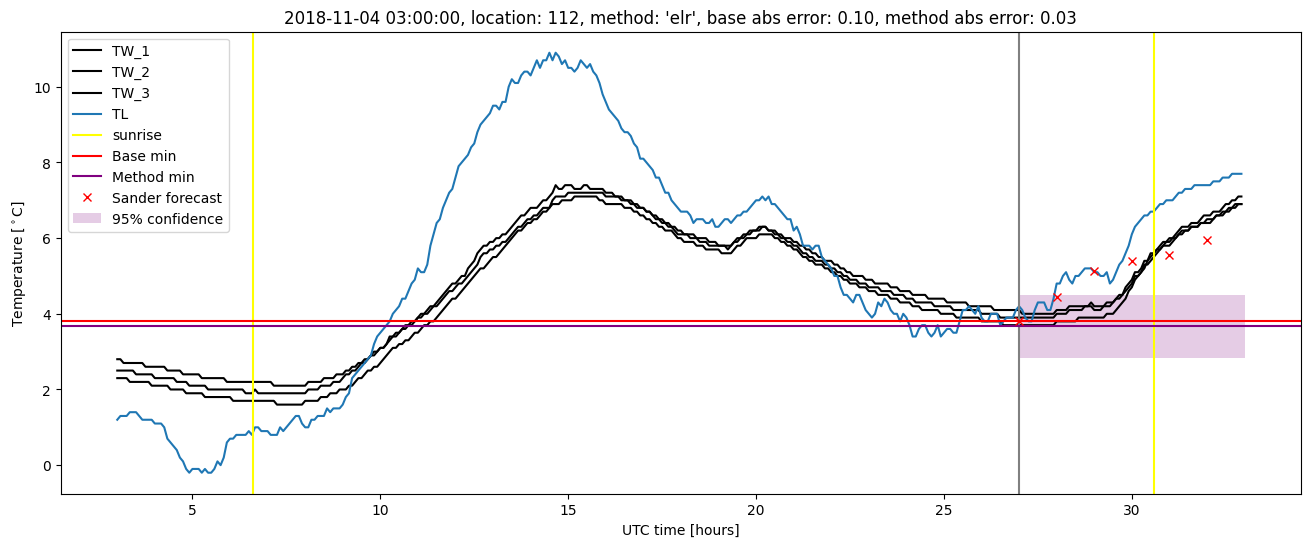 My plot :)