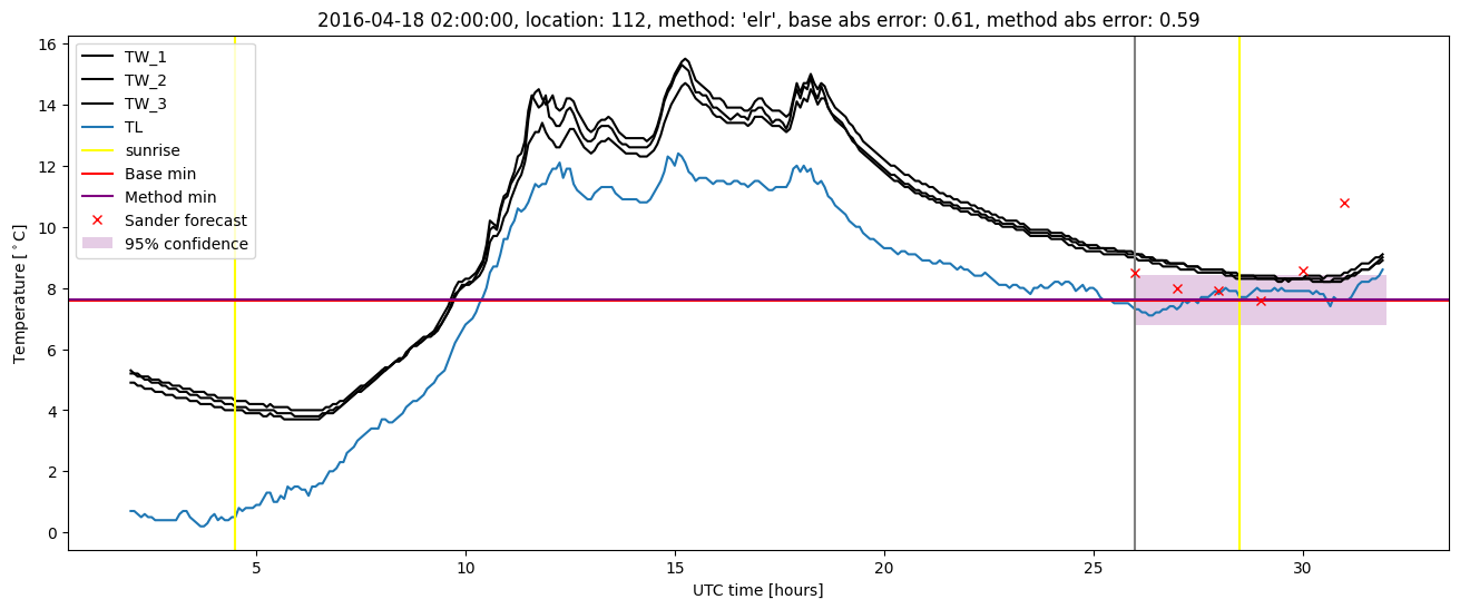 My plot :)