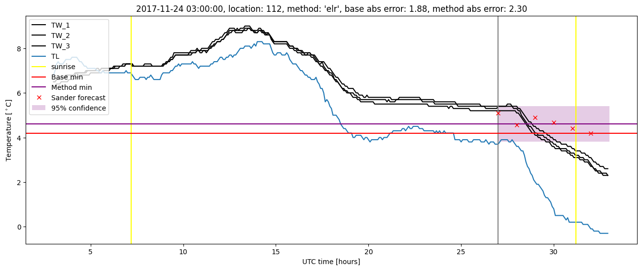 My plot :)