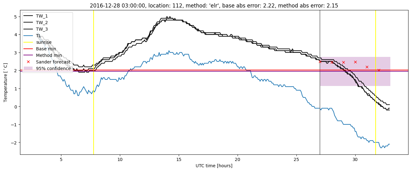 My plot :)