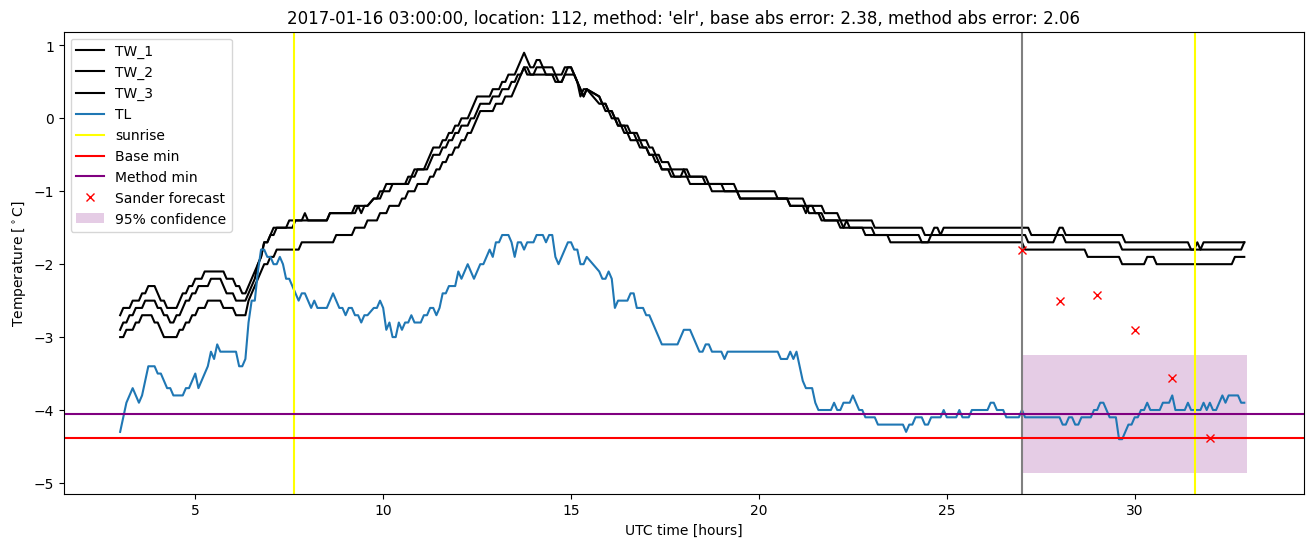 My plot :)