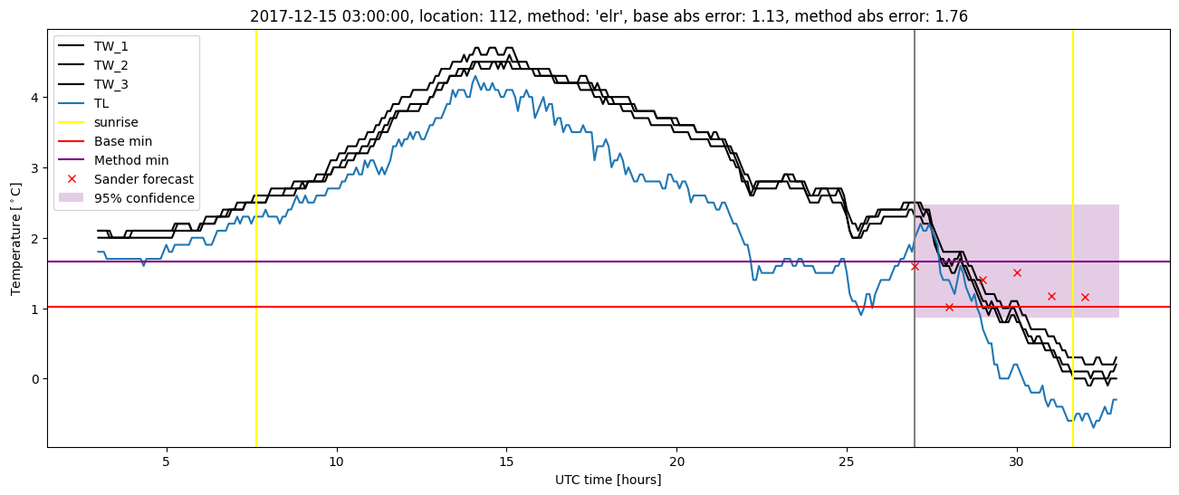 My plot :)