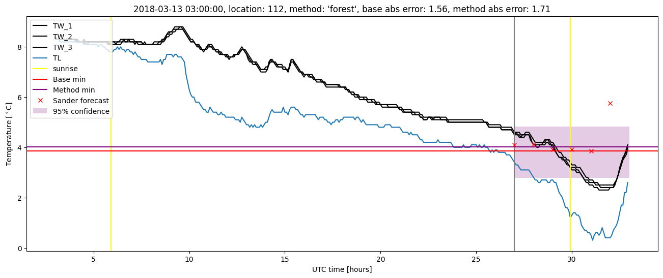 My plot :)