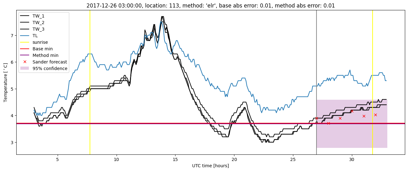 My plot :)