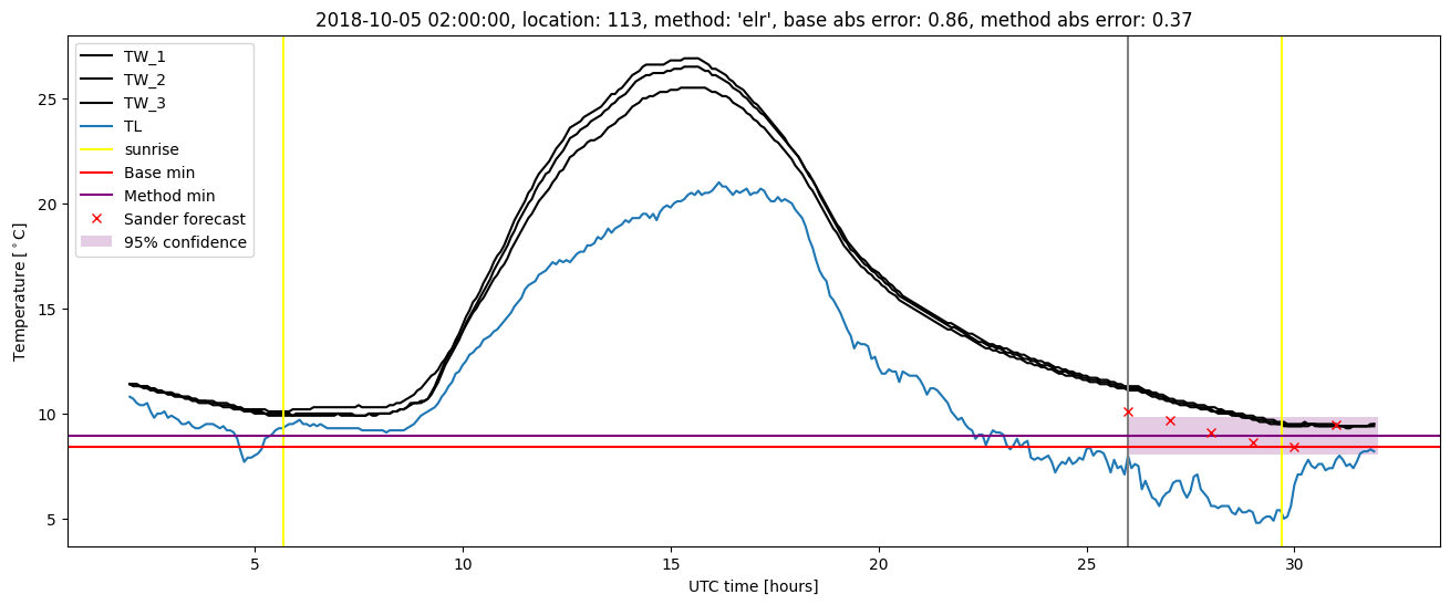 My plot :)