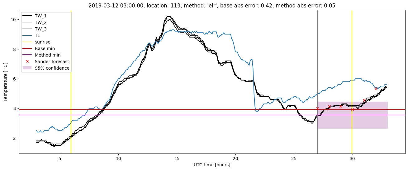 My plot :)