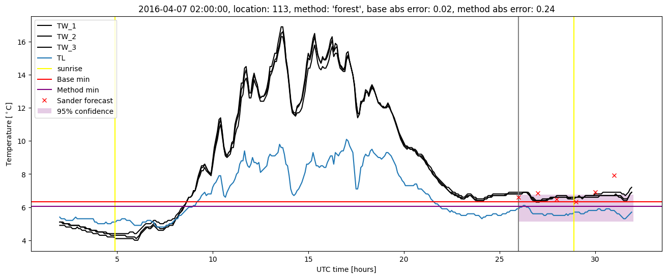 My plot :)