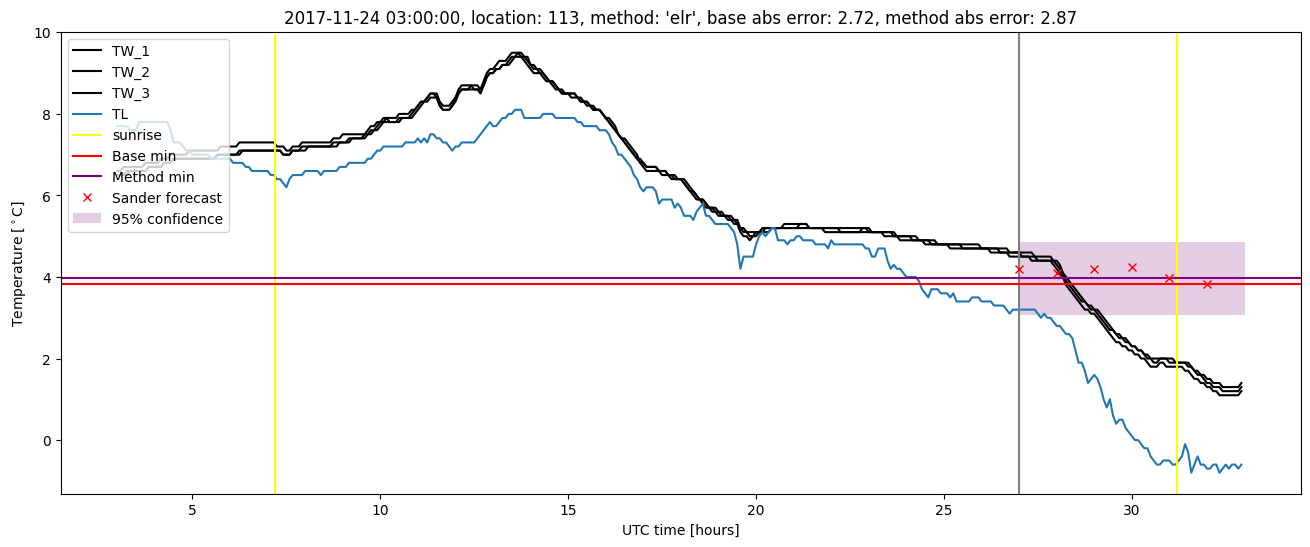 My plot :)