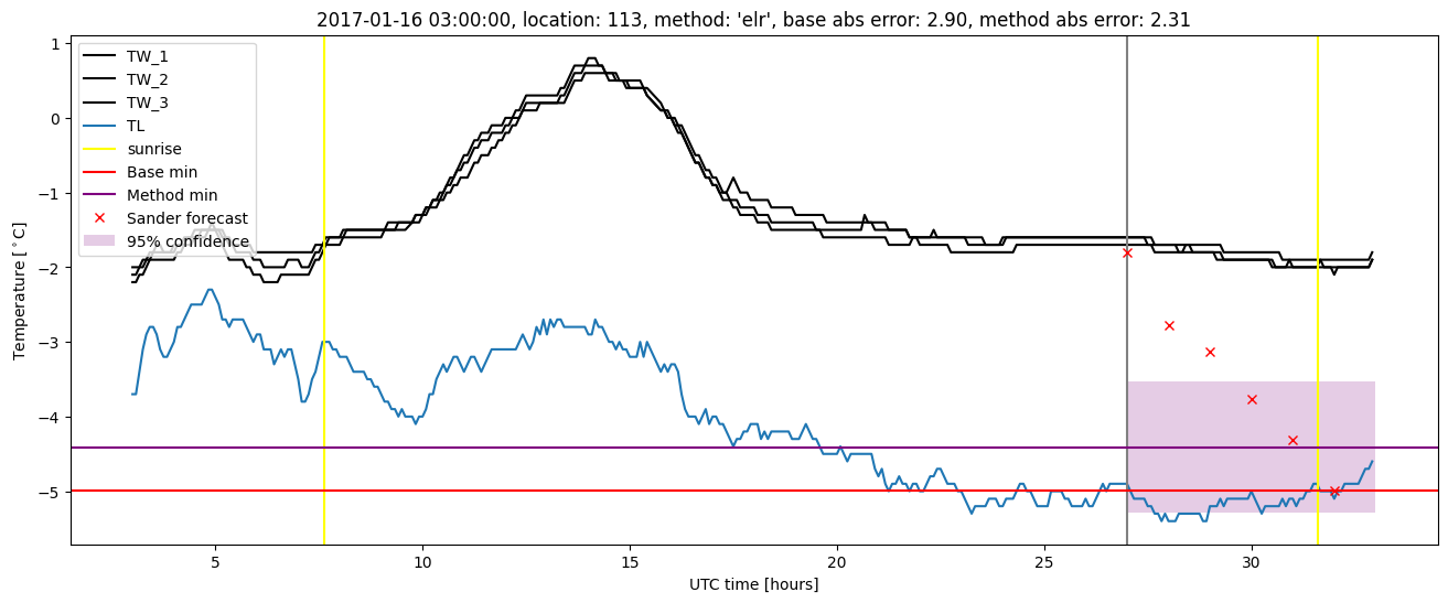 My plot :)