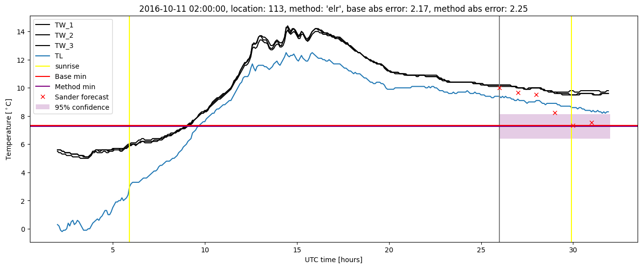 My plot :)