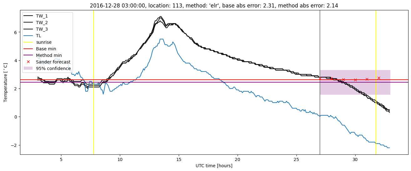 My plot :)