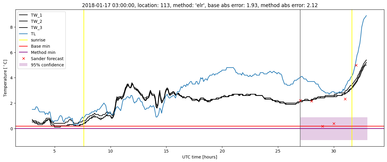 My plot :)