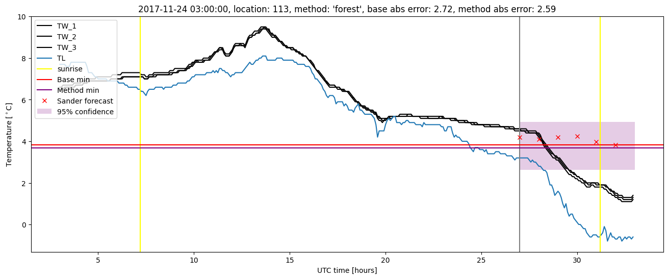 My plot :)