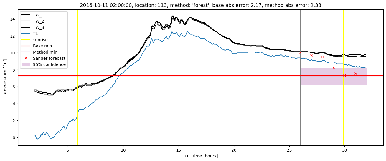 My plot :)