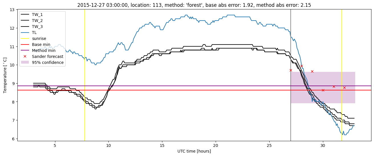 My plot :)